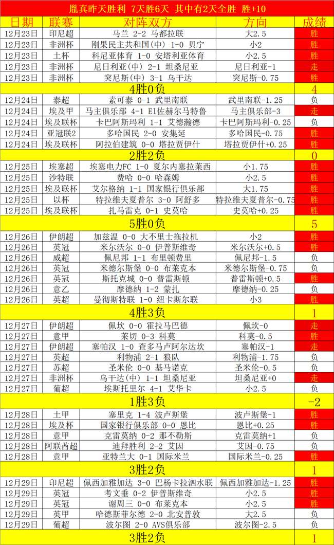 朱辰杰致谢,球迷,竭尽全力加,乐竞体育平台,乐竞体育官方网站,乐竞体育登录入口,乐竞体育app下载