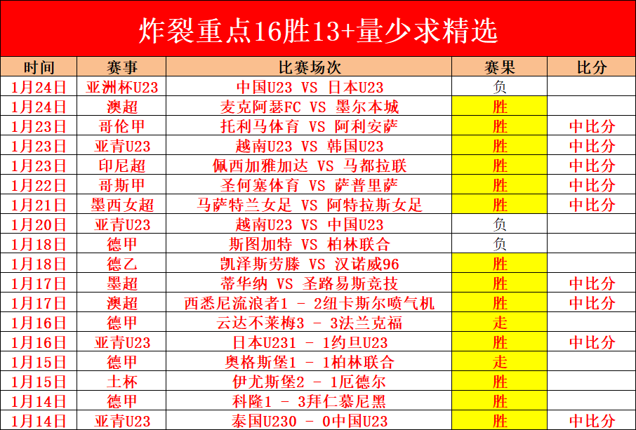 阿根廷国家,足球队世界,杯冠军纪录,乐竞体育平台,乐竞体育官方网站,乐竞体育登录入口,乐竞体育app下载