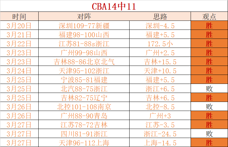 年中国高中,篮球队冬季,训练营完美,乐竞体育平台,乐竞体育官方网站,乐竞体育登录入口,乐竞体育app下载