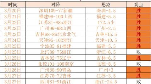 2025年中国高中篮球队冬季训练营完美收官