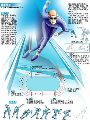 如何在短时